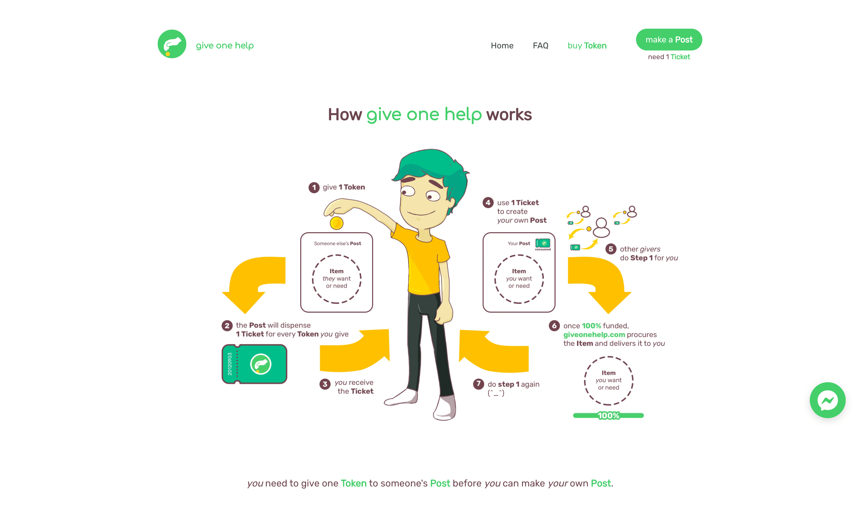 GiveOneHelp community giving concept